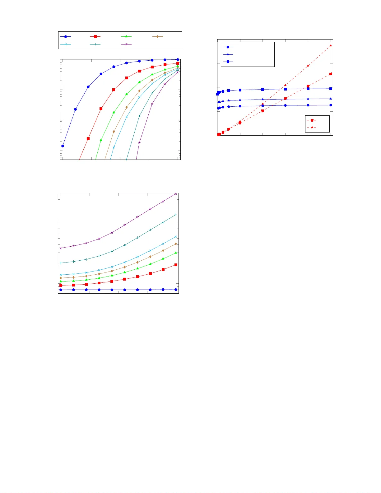 A Scalable Max-Consensus Protocol For Noisy Ultra-Dense Networks