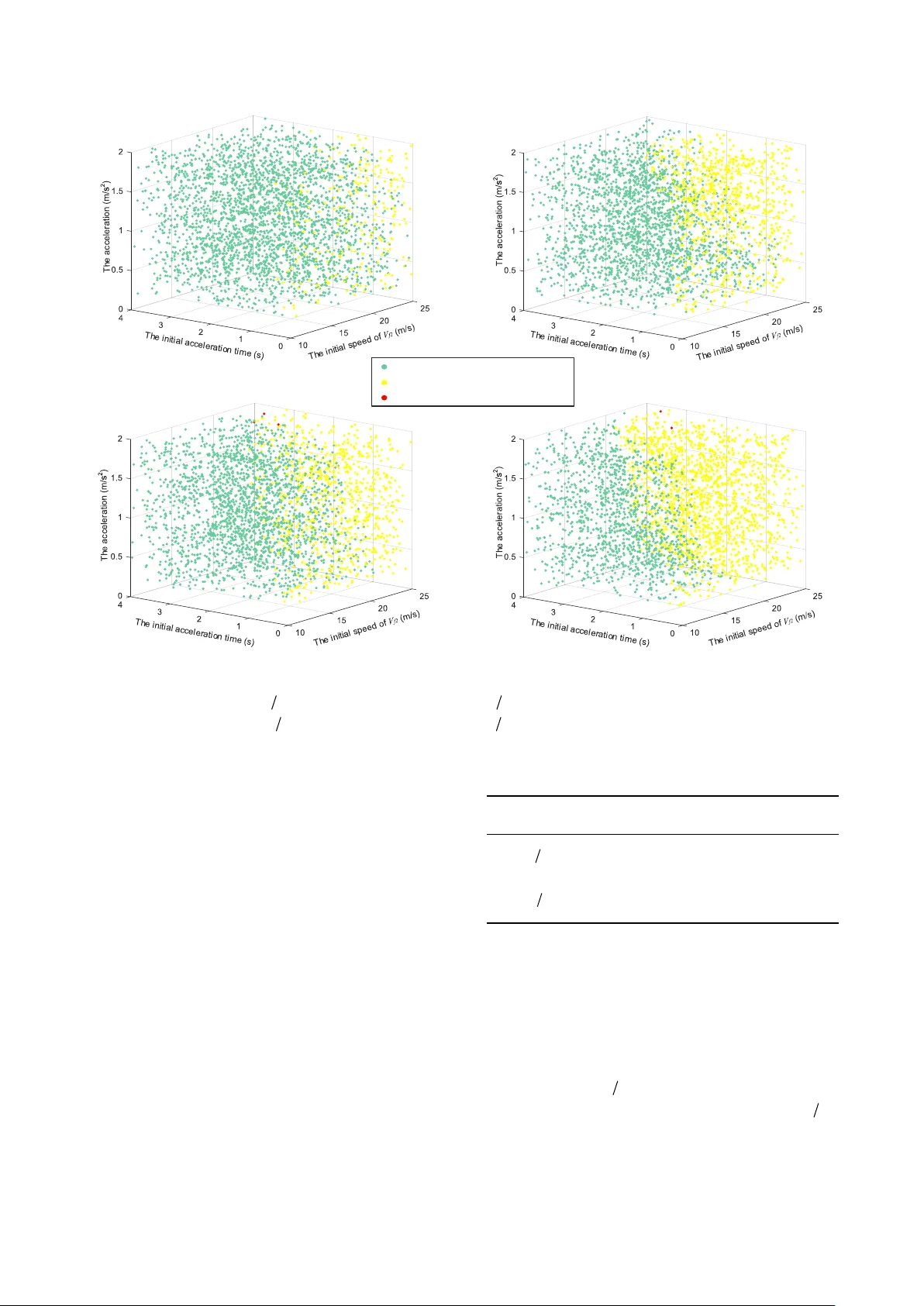 A Negotiation-based Right-of-way Assignment Strategy to Ensure Traffic   Safety and Efficiency in Lane Change