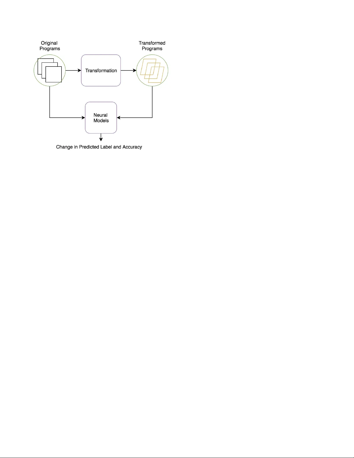 Testing Neural Program Analyzers