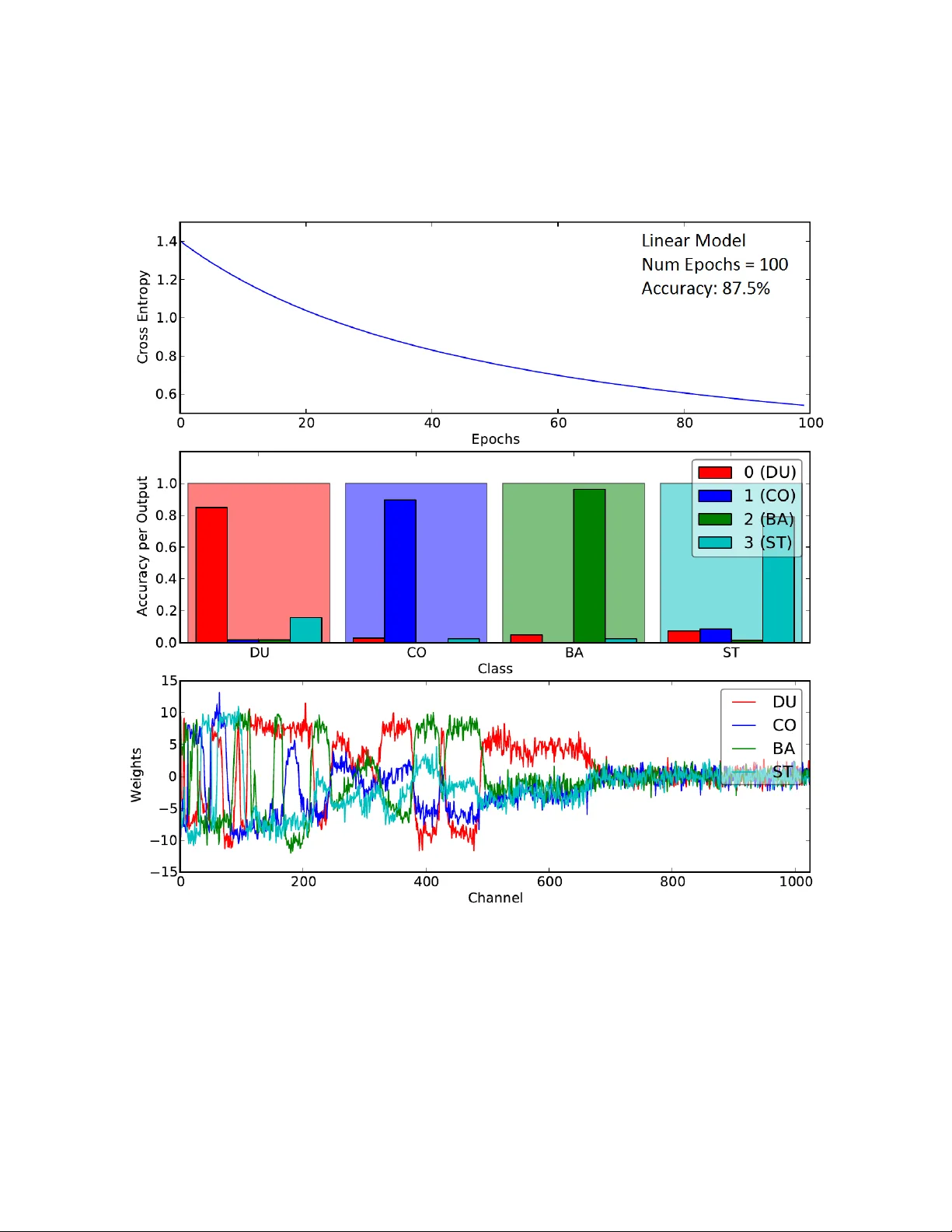 Threat determination for radiation detection from the Remote Sensing   Laboratory