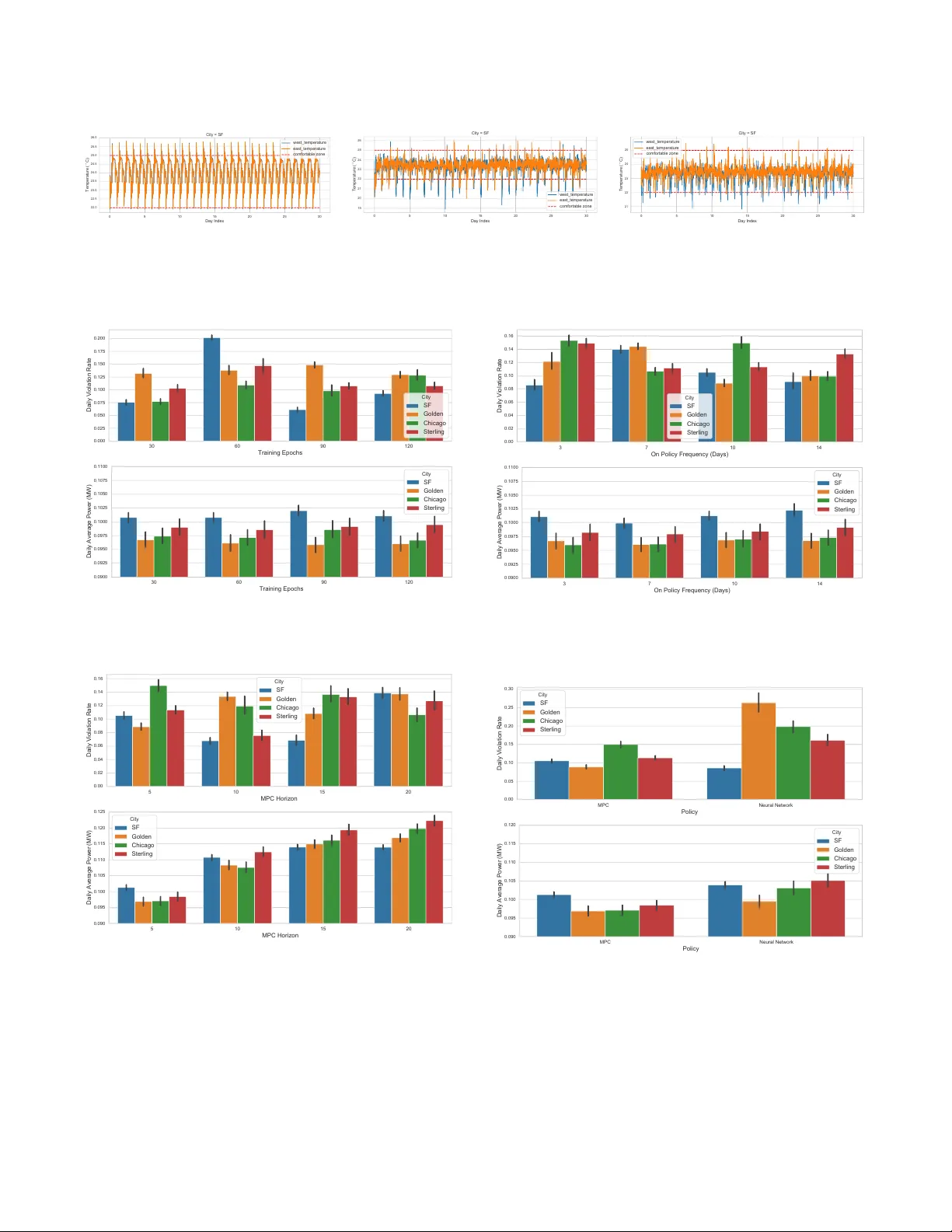 Building HVAC Scheduling Using Reinforcement Learning via Neural Network   Based Model Approximation