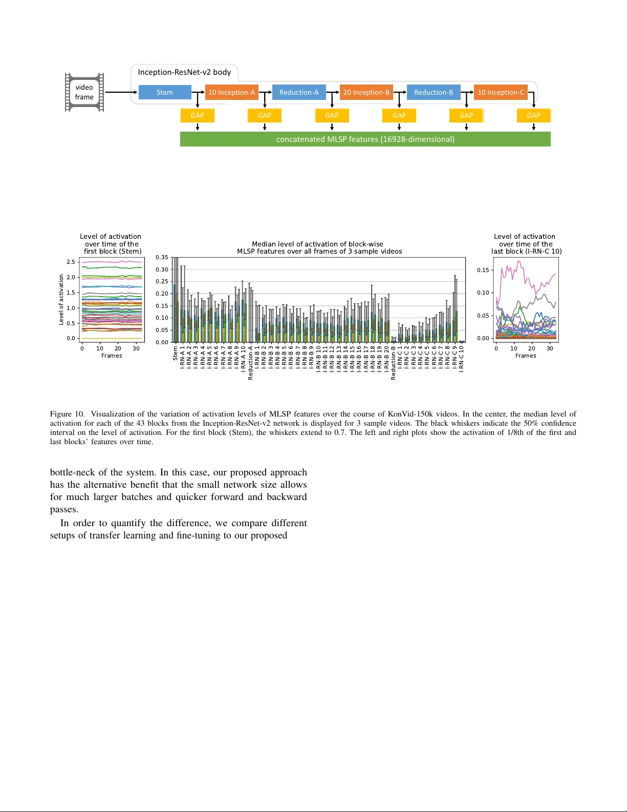 KonVid-150k: A Dataset for No-Reference Video Quality Assessment of   Videos in-the-Wild