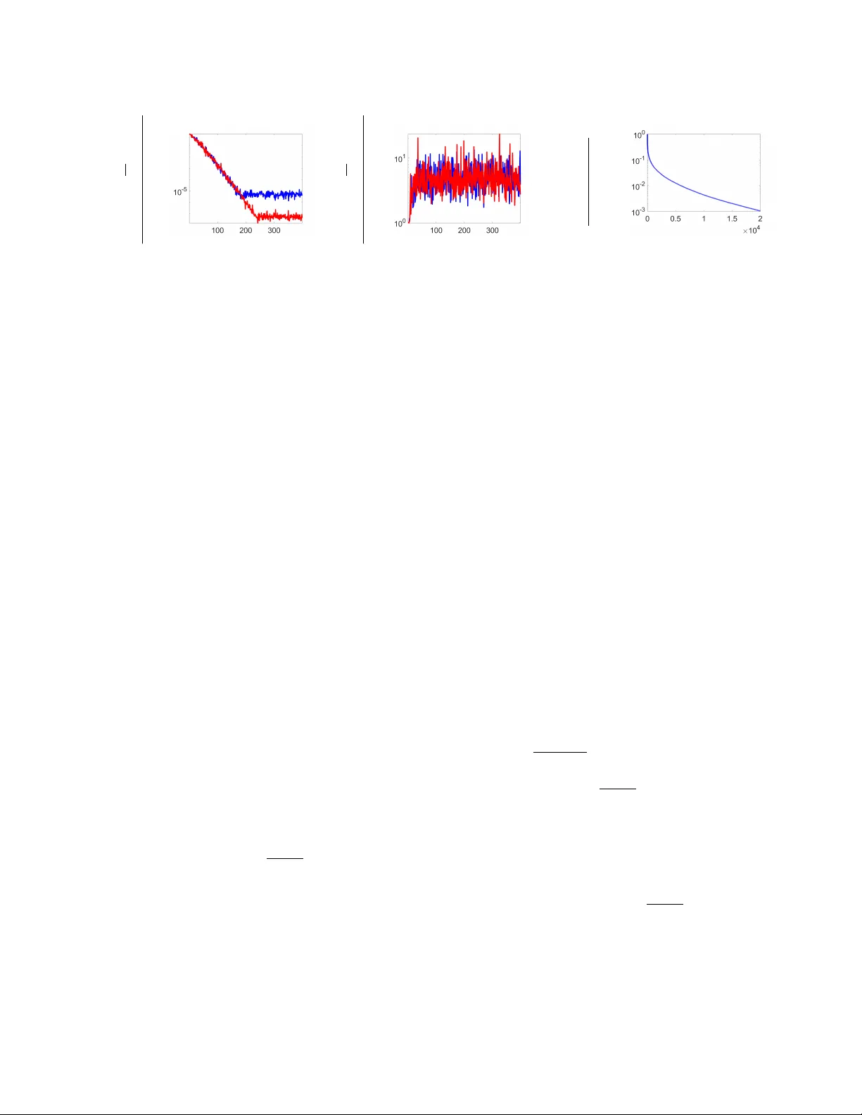 Convergence and sample complexity of gradient methods for the model-free   linear quadratic regulator problem