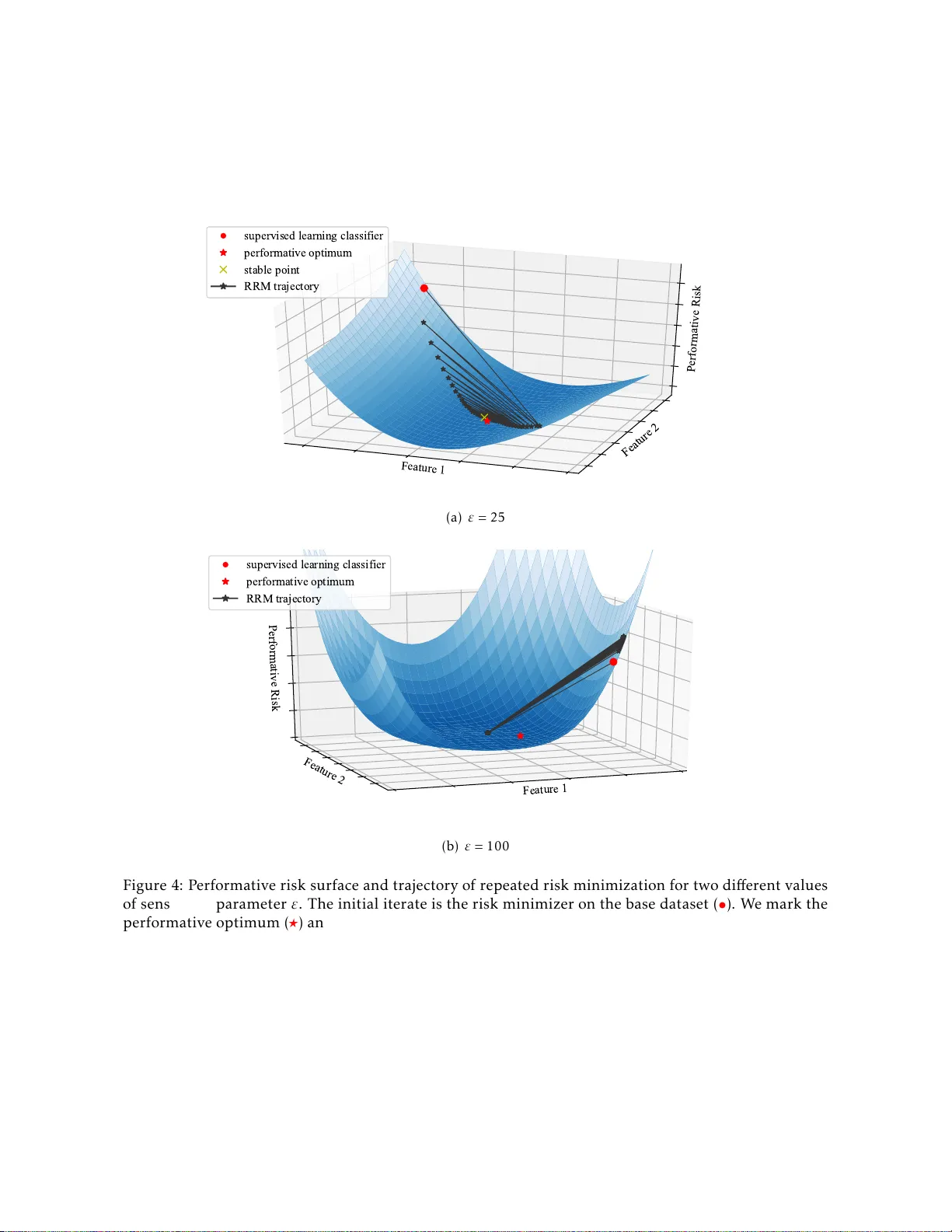 Performative Prediction