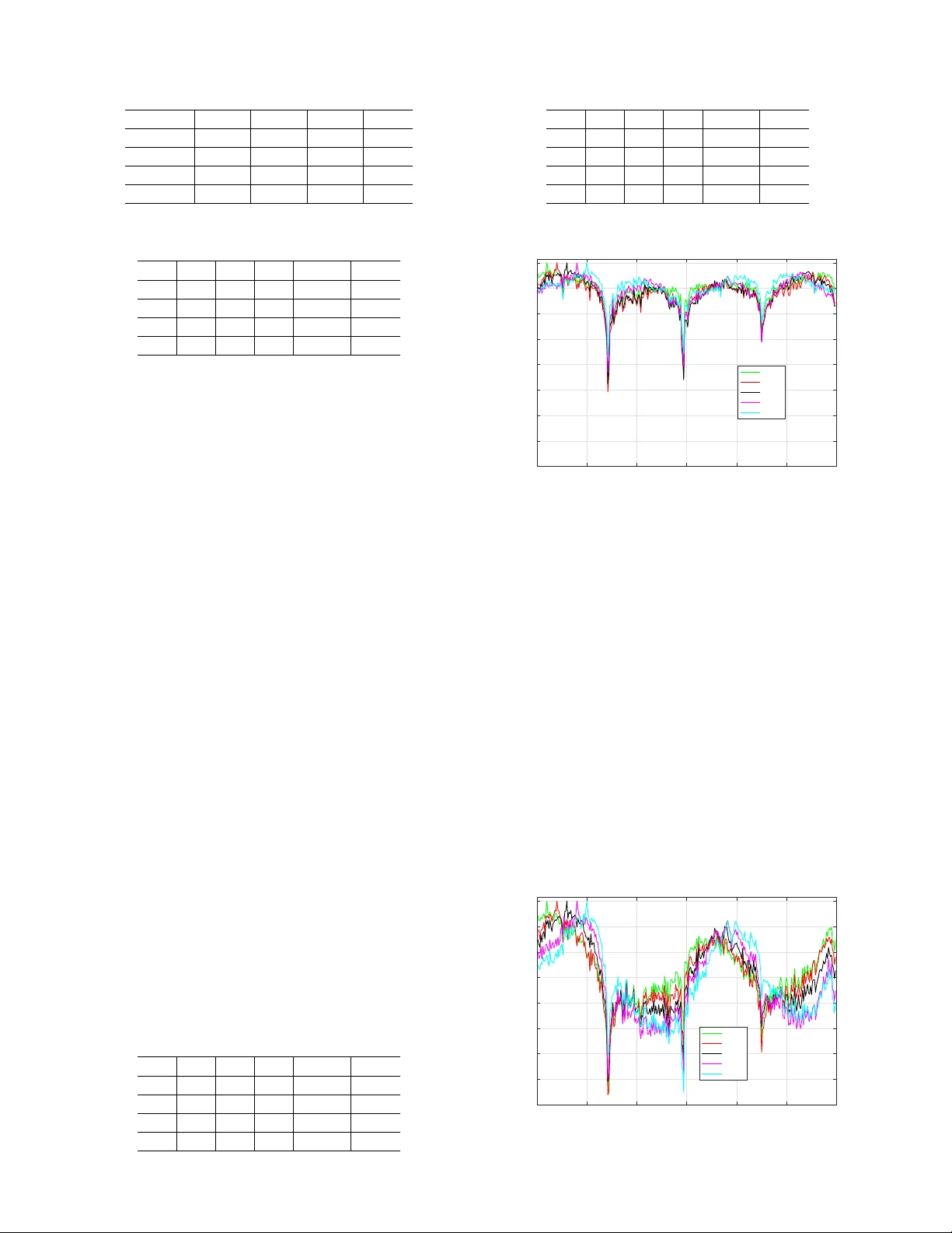 Pseudo-Zernike Moments Based Sparse Representations for SAR Image   Classification