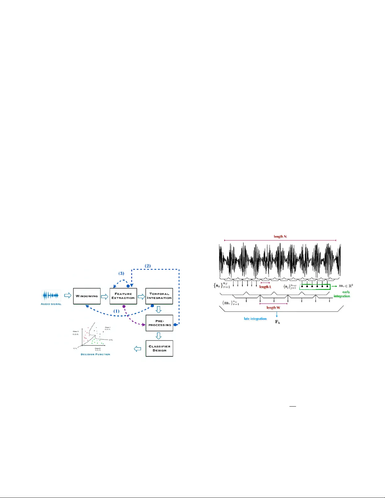 Extended pipeline for content-based feature engineering in music genre   recognition