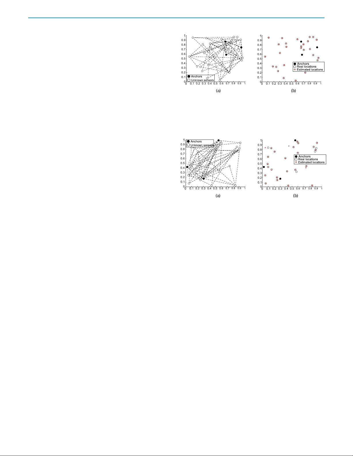 Angle-Based Sensor Network Localization