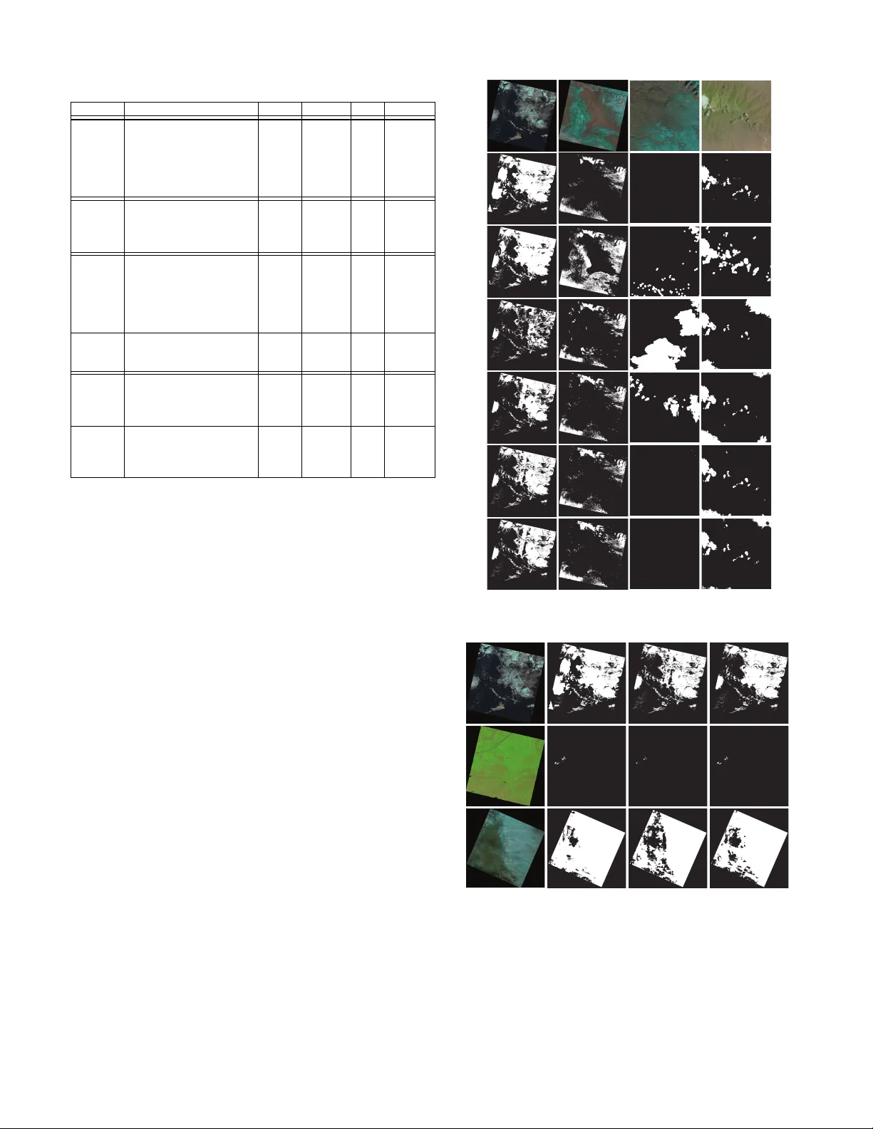 Cloud and Cloud Shadow Segmentation for Remote Sensing Imagery via   Filtered Jaccard Loss Function and Parametric Augmentation