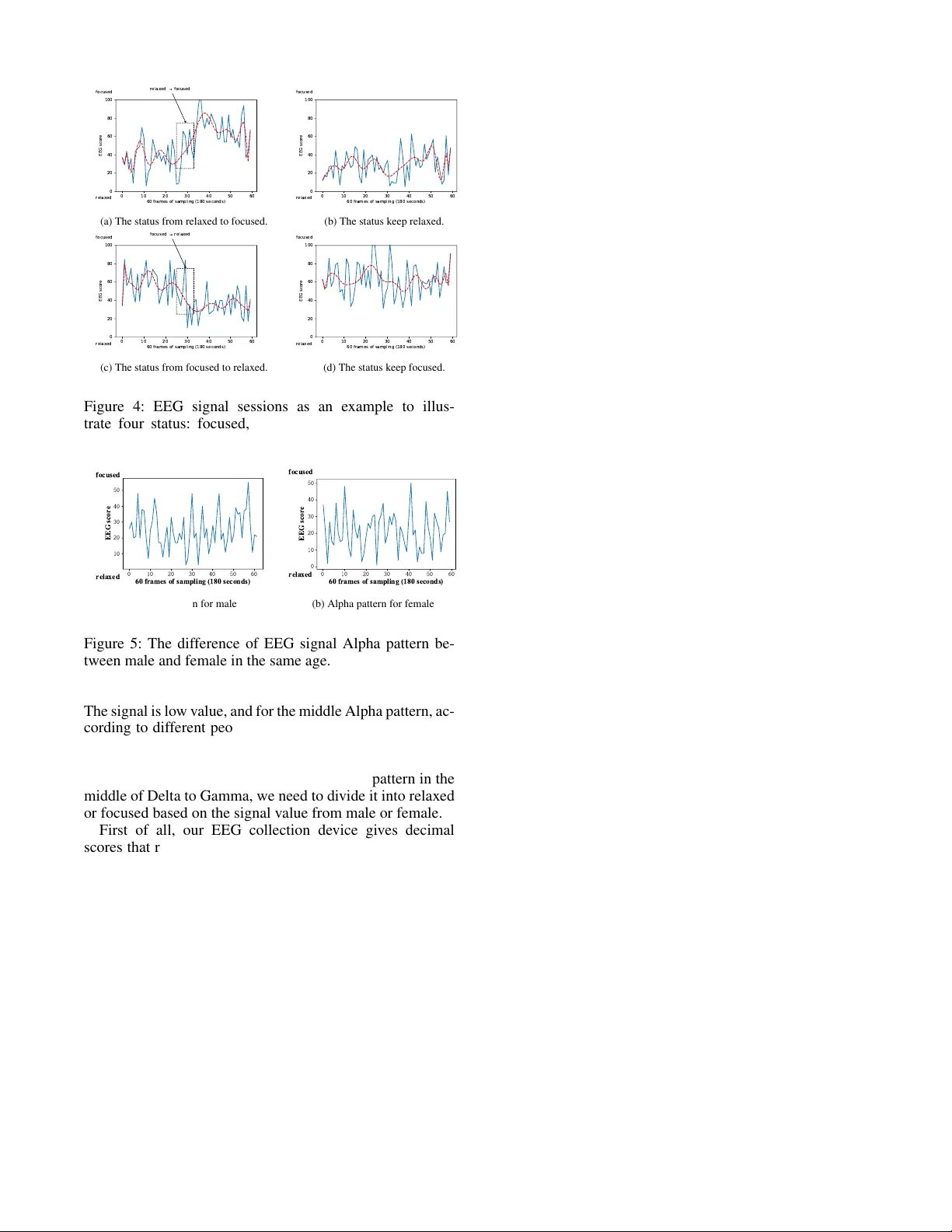 DeepBrain: Towards Personalized EEG Interaction through Attentional and   Embedded LSTM Learning