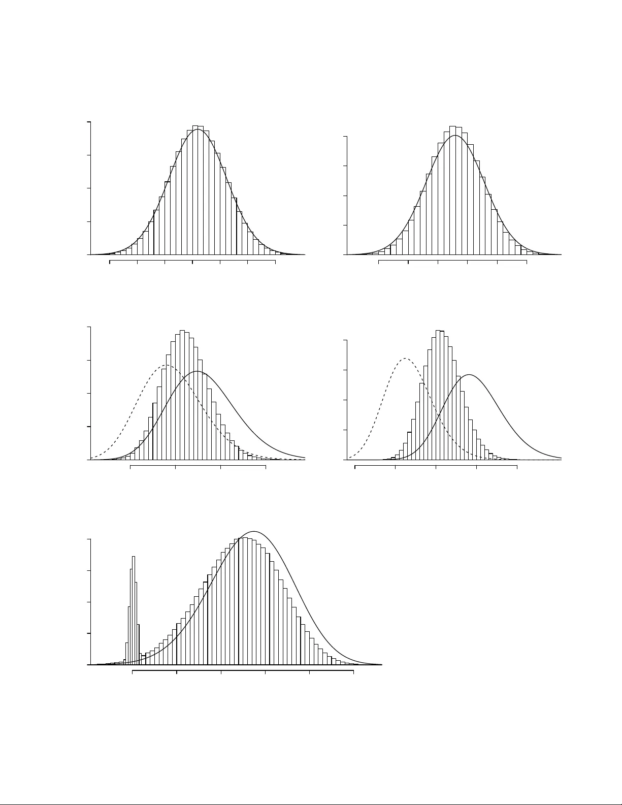 Integrated organic inference (IOI): A reconciliation of statistical   paradigms