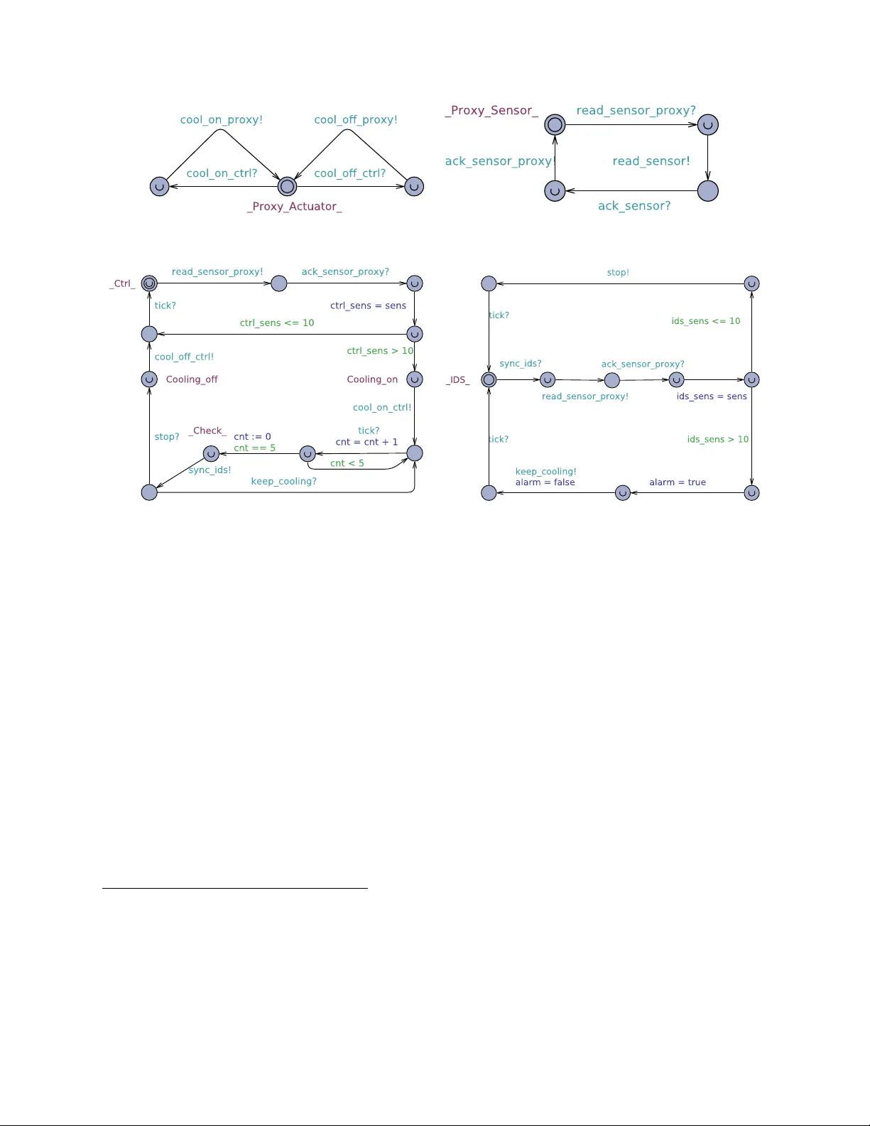 A Formal Approach to Physics-Based Attacks in Cyber-Physical Systems   (Extended Version)