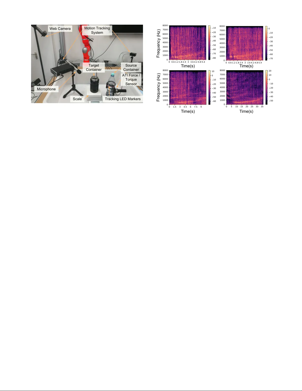 Making Sense of Audio Vibration for Liquid Height Estimation in Robotic   Pouring