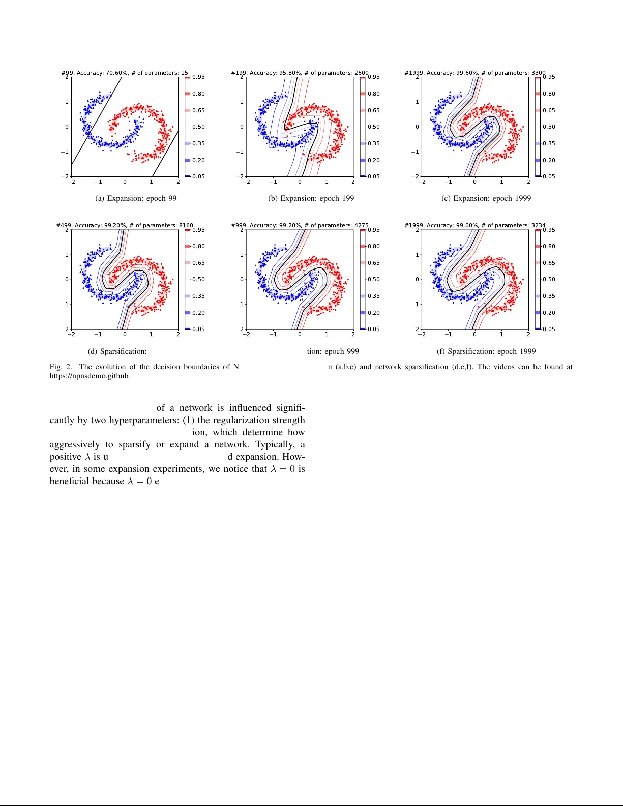 Neural Plasticity Networks