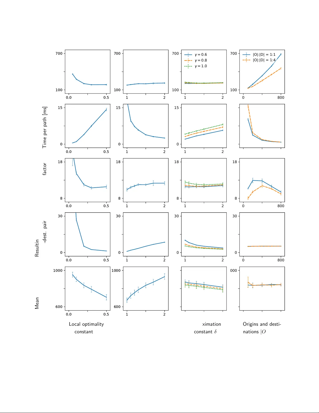 Locally optimal routes for route choice sets
