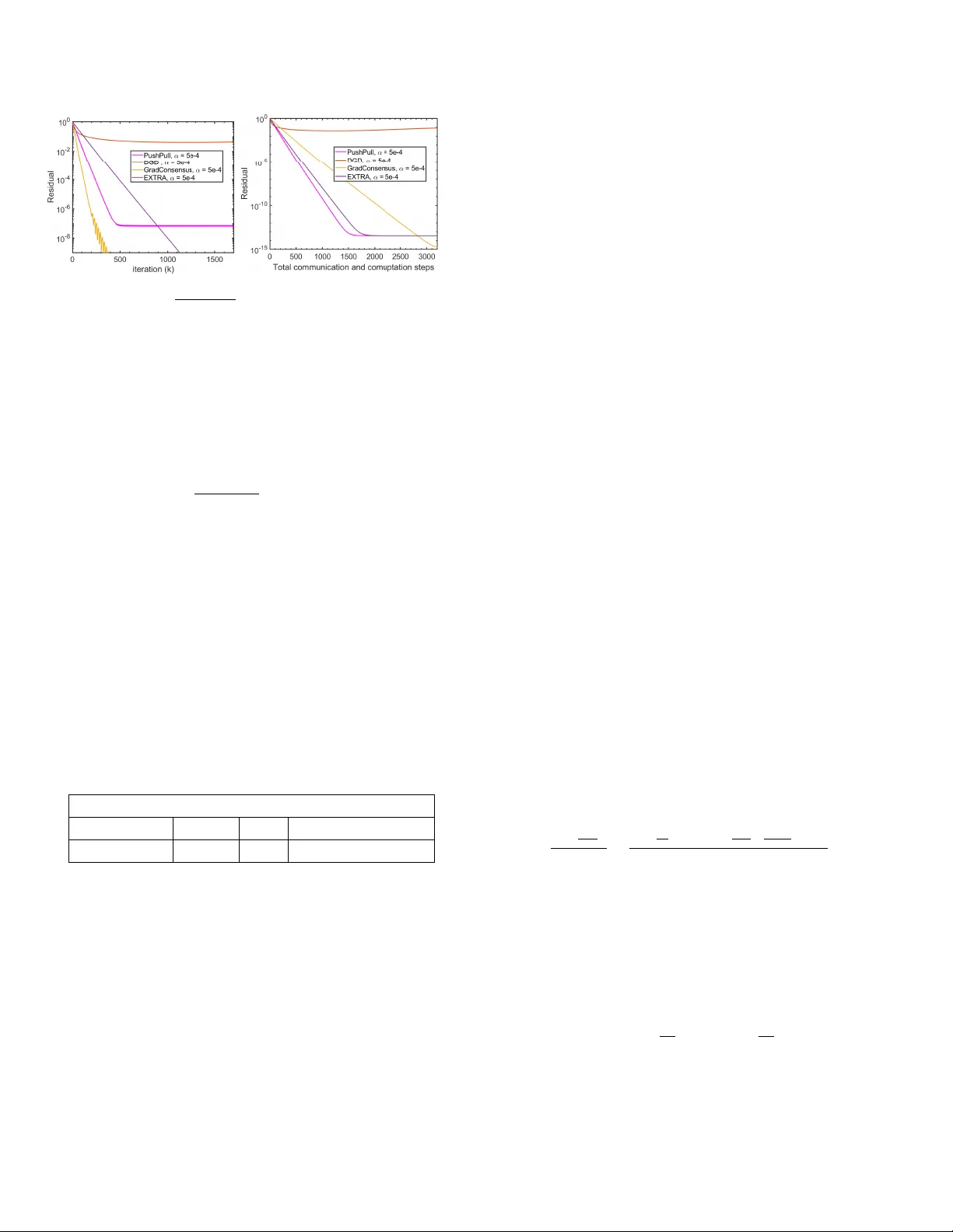 Gradient-Consensus: Linearly Convergent Distributed Optimization   Algorithm over Directed Graphs