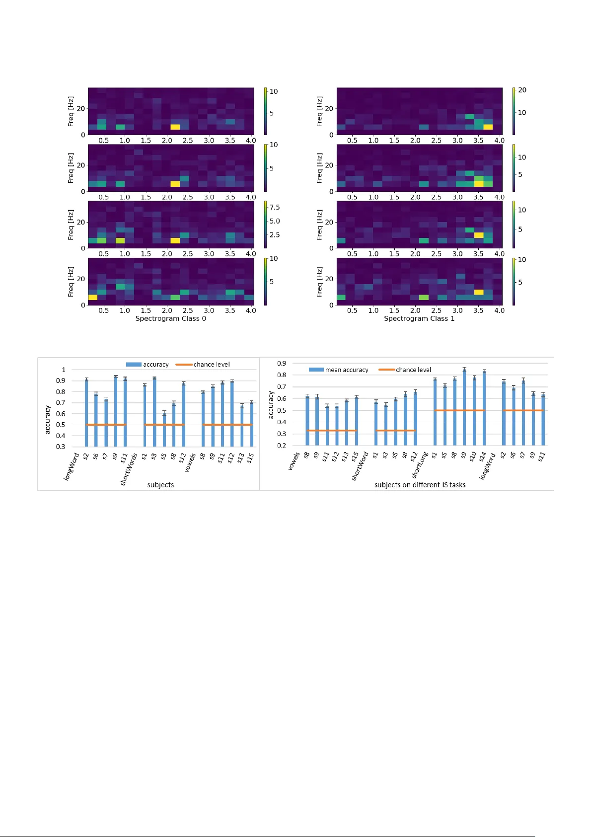 Decoding Imagined Speech and Computer Control using Brain Waves