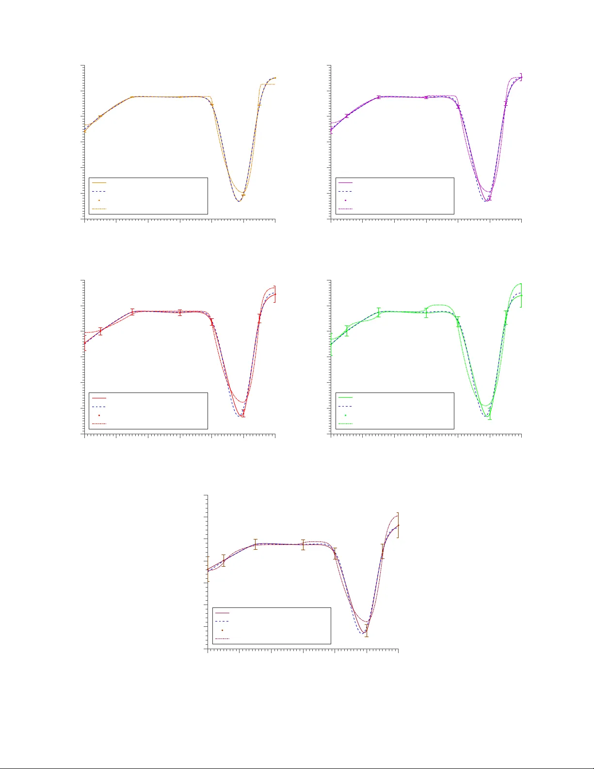 Gradient Profile Estimation Using Exponential Cubic Spline Smoothing in   a Bayesian Framework