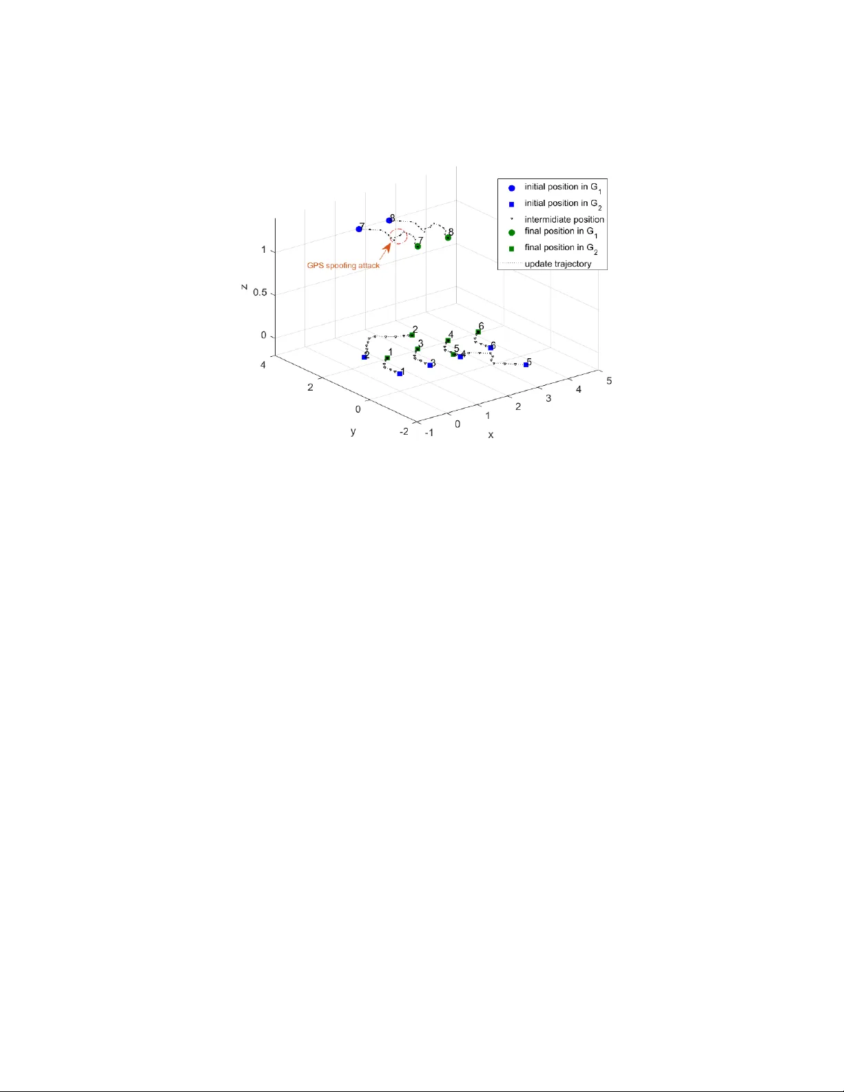 Control Challenges for Resilient Control Systems