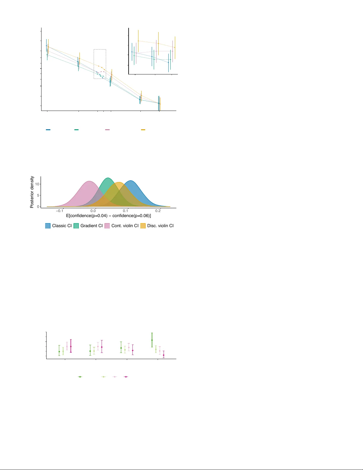Can visualization alleviate dichotomous thinking? Effects of visual   representations on the cliff effect