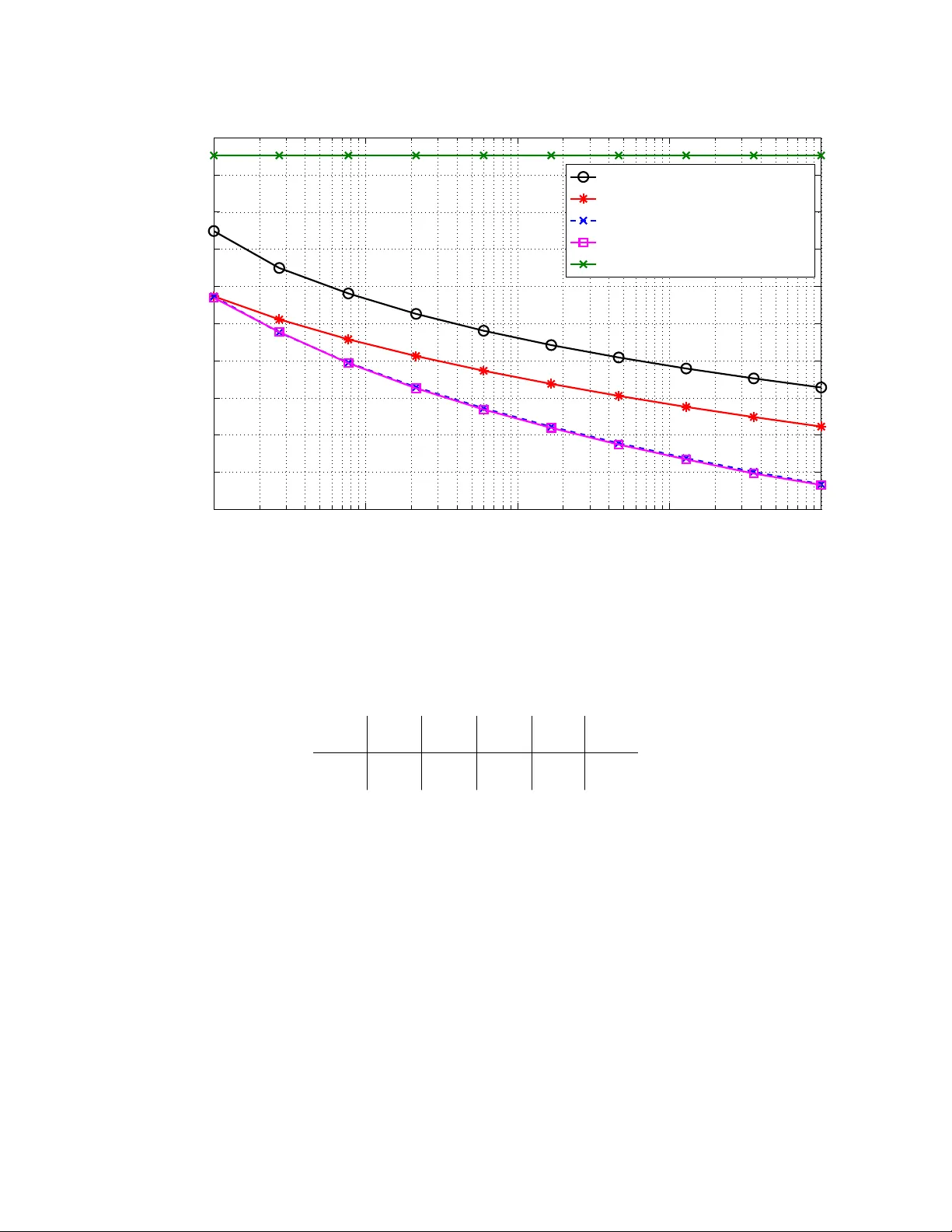 Energy Efficiency of Opportunistic Device-to-Device Relaying Under   Lognormal Shadowing
