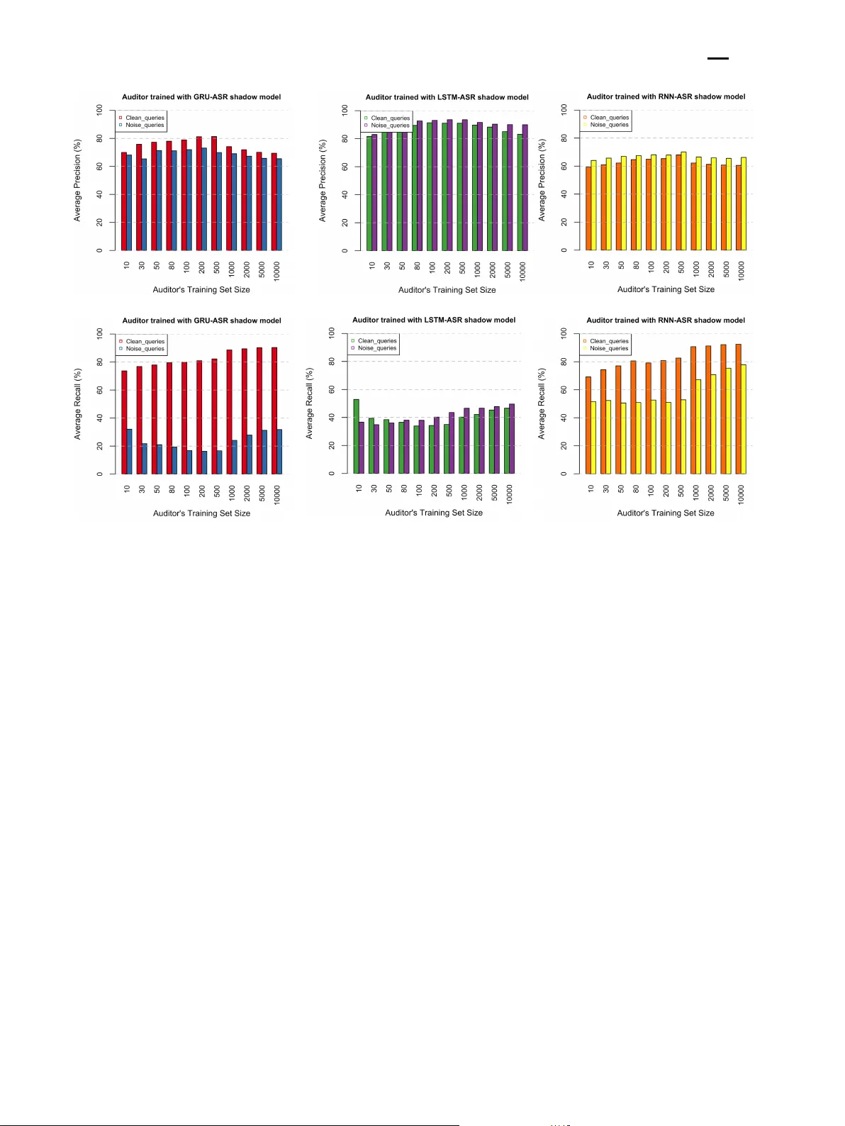 The Audio Auditor: User-Level Membership Inference in Internet of Things   Voice Services