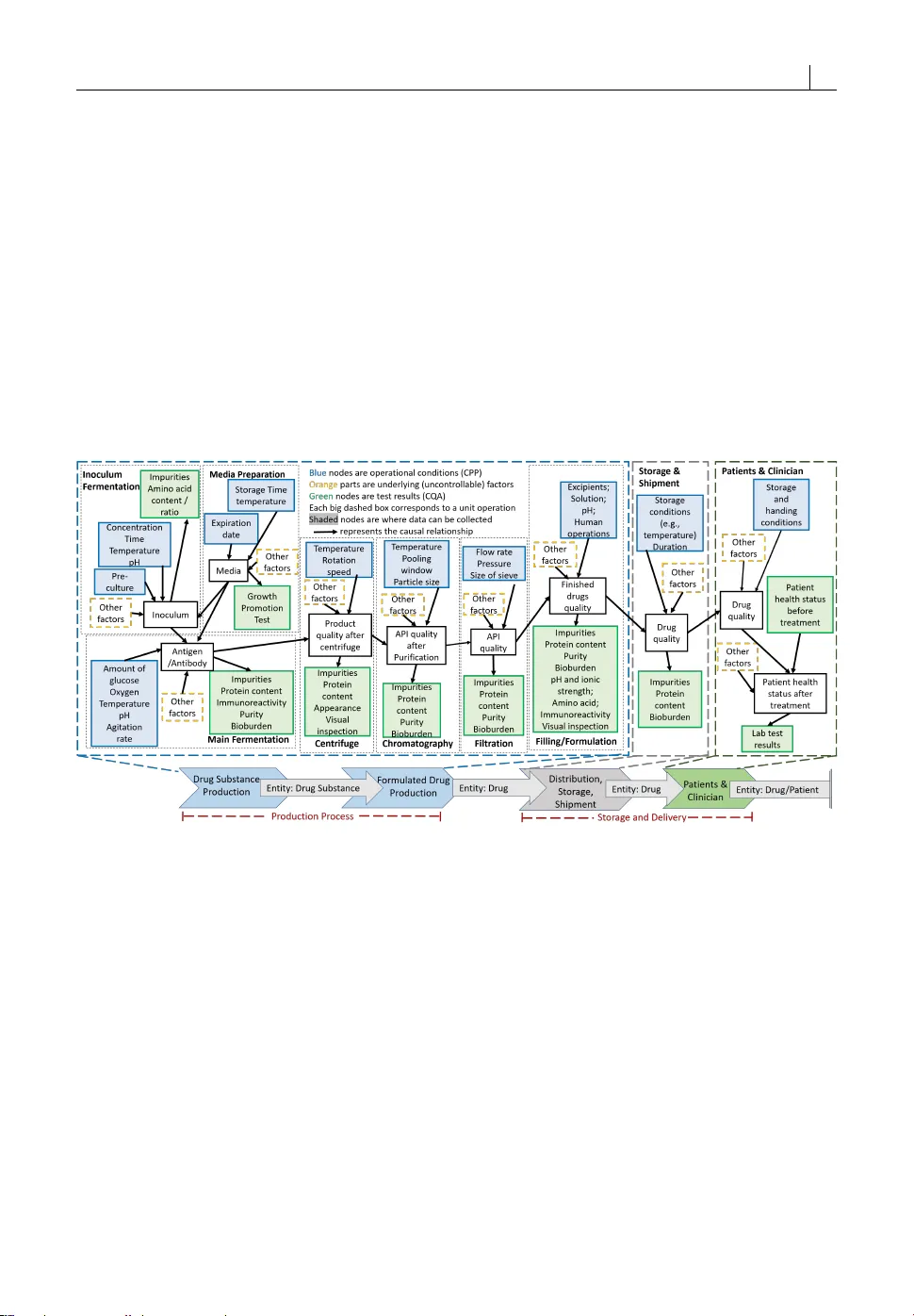 Interpretable Biomanufacturing Process Risk and Sensitivity Analyses for   Quality-by-Design and Stability Control