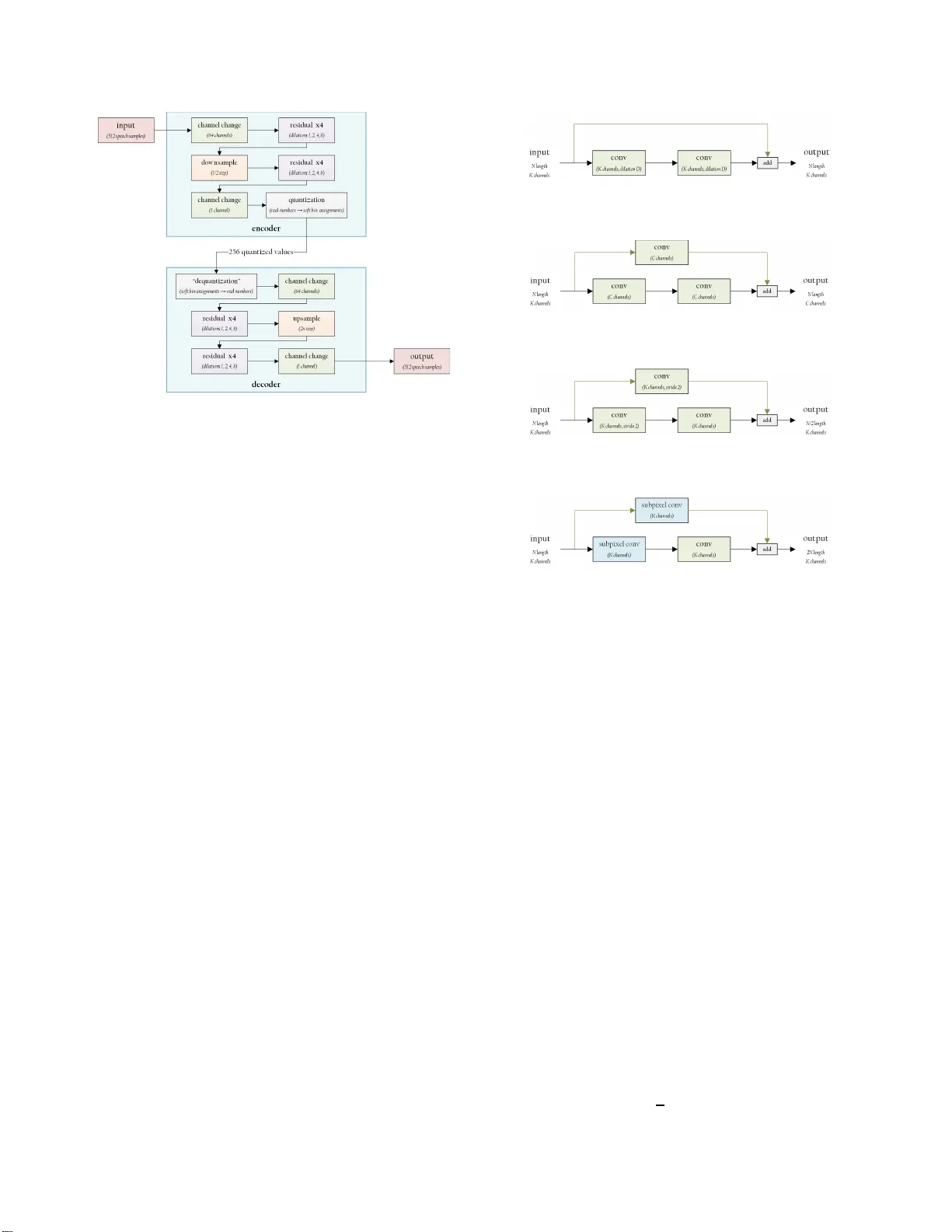 End-to-End Optimized Speech Coding with Deep Neural Networks