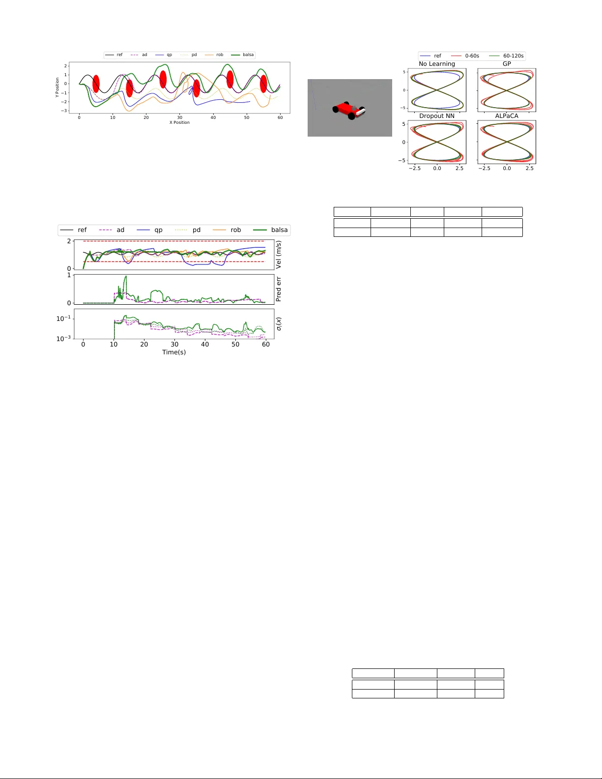 Bayesian Learning-Based Adaptive Control for Safety Critical Systems