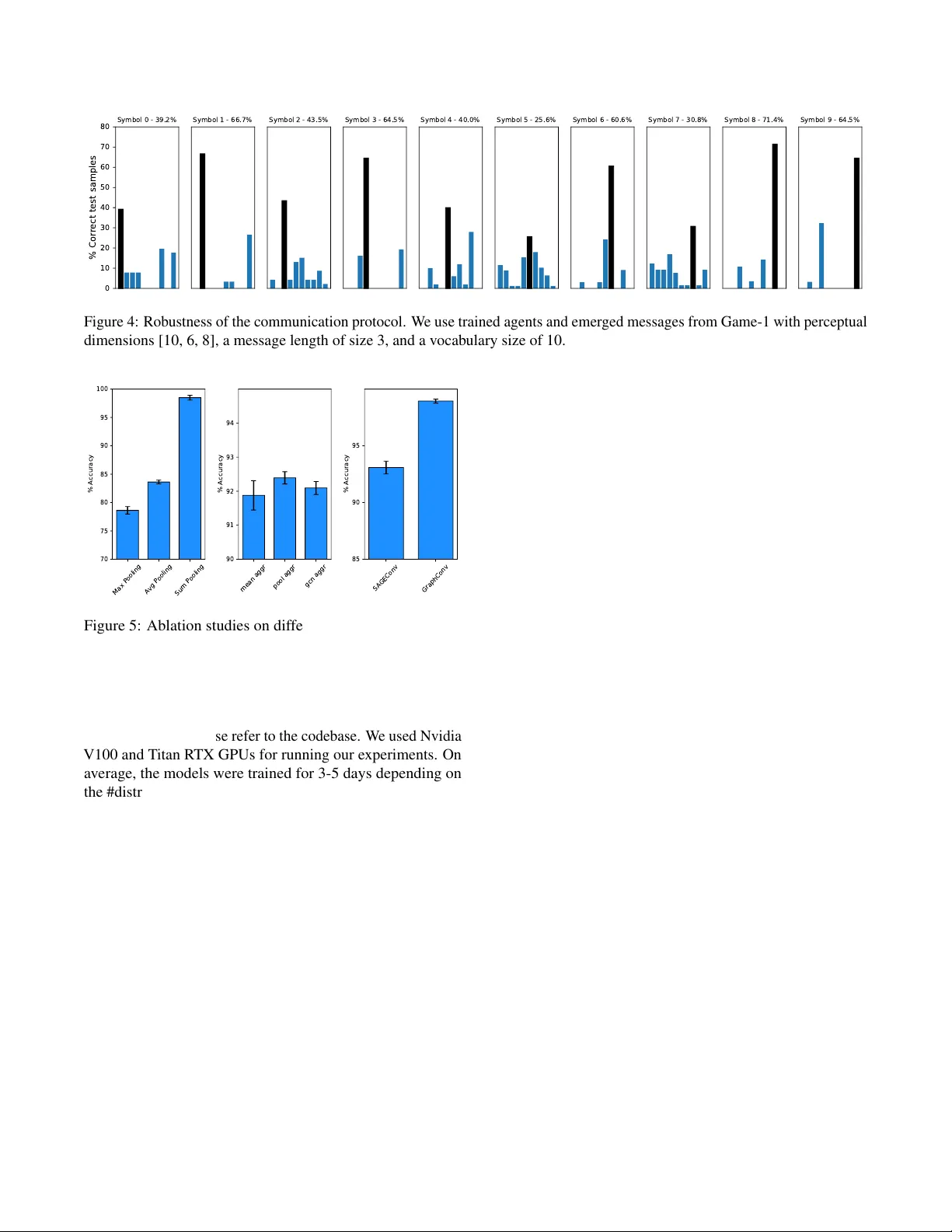 Structural Inductive Biases in Emergent Communication