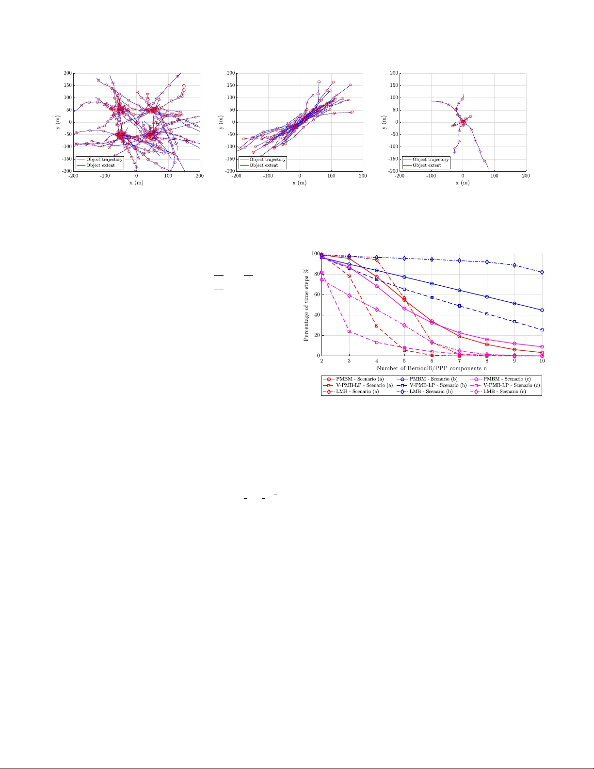 Poisson Multi-Bernoulli Approximations for Multiple Extended Object   Filtering