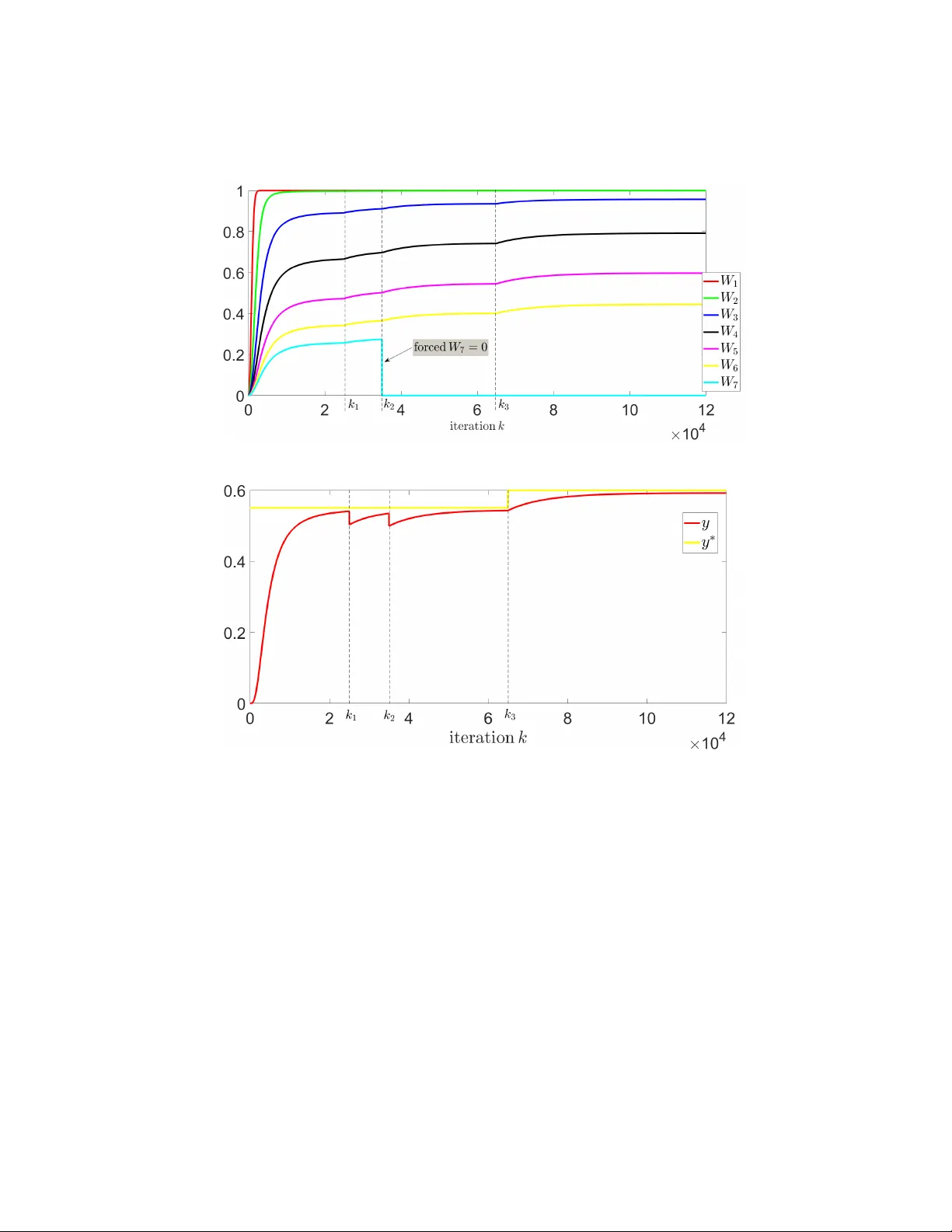 Online learning of neural networks based on a model-free control   algorithm