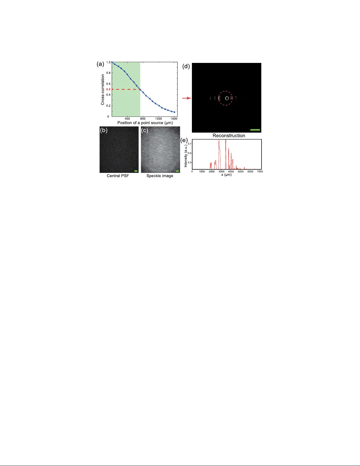 Single shot large field of view imaging with scattering media by spatial   demultiplexing