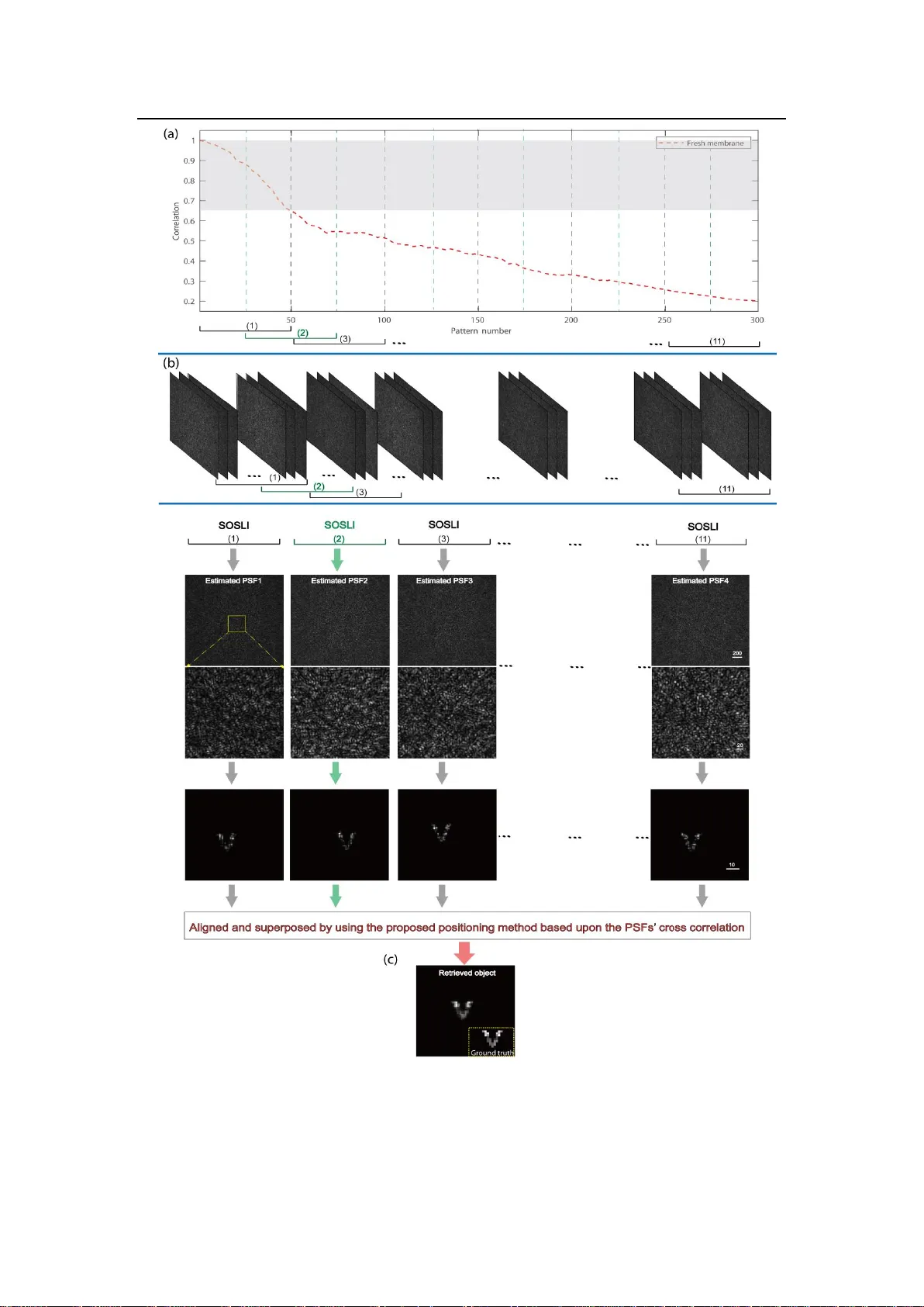 Noninvasive super-resolution imaging through scattering media