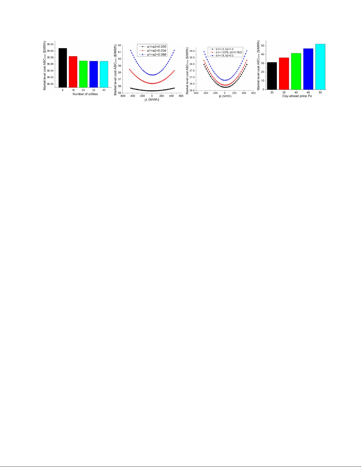 Efficient and Robust Equilibrium Strategies of Utilities in Day-ahead   Market with Load Uncertainty