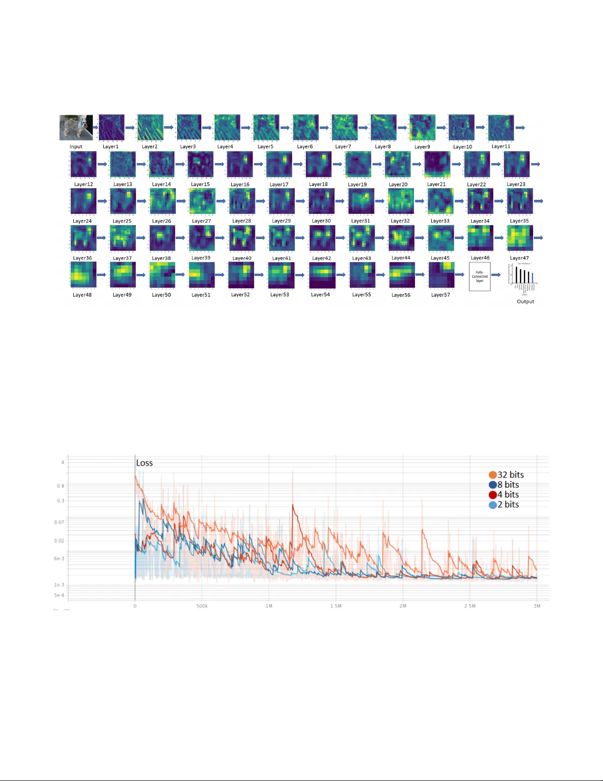Temporal-Coded Deep Spiking Neural Network with Easy Training and Robust   Performance