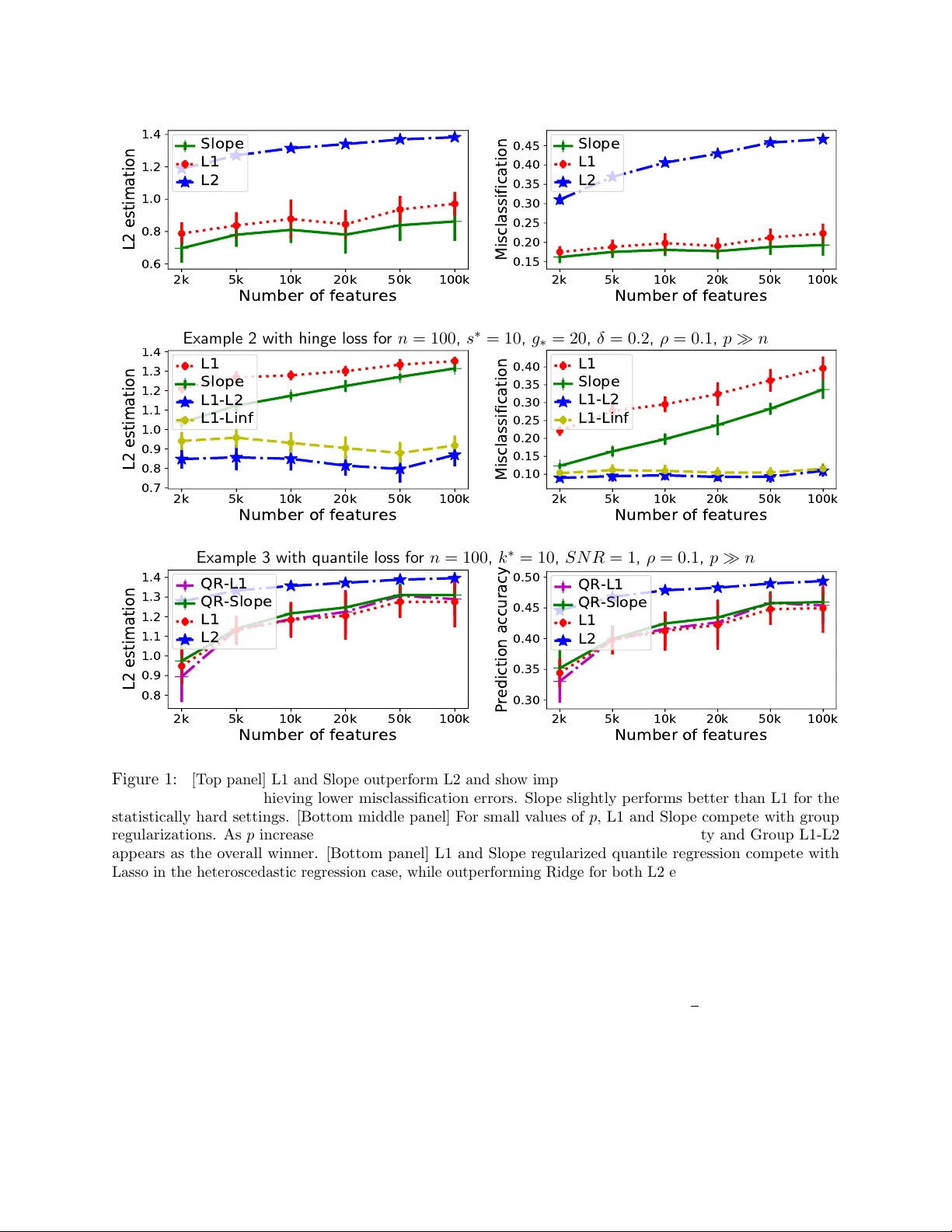 Improved error rates for sparse (group) learning with Lipschitz loss   functions
