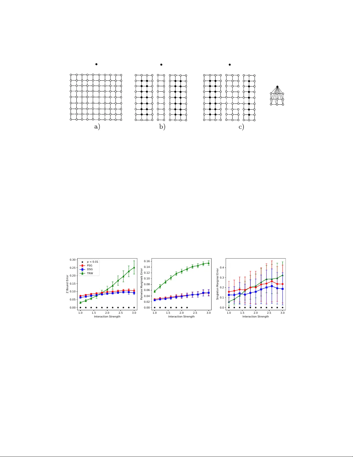 Tractable Minor-free Generalization of Planar Zero-field Ising Models