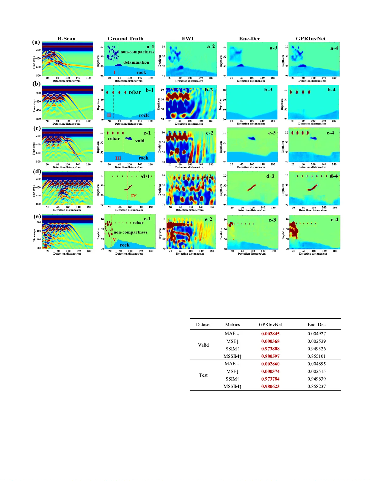 GPRInvNet: Deep Learning-Based Ground Penetrating Radar Data Inversion   for Tunnel Lining