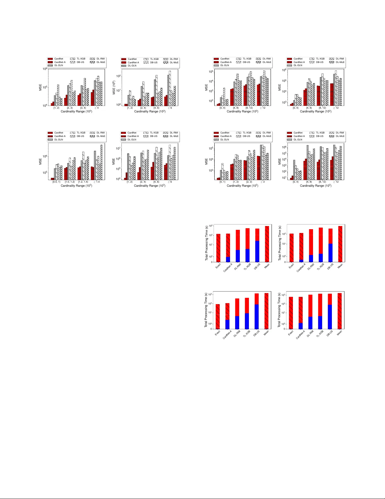 Monotonic Cardinality Estimation of Similarity Selection: A Deep   Learning Approach