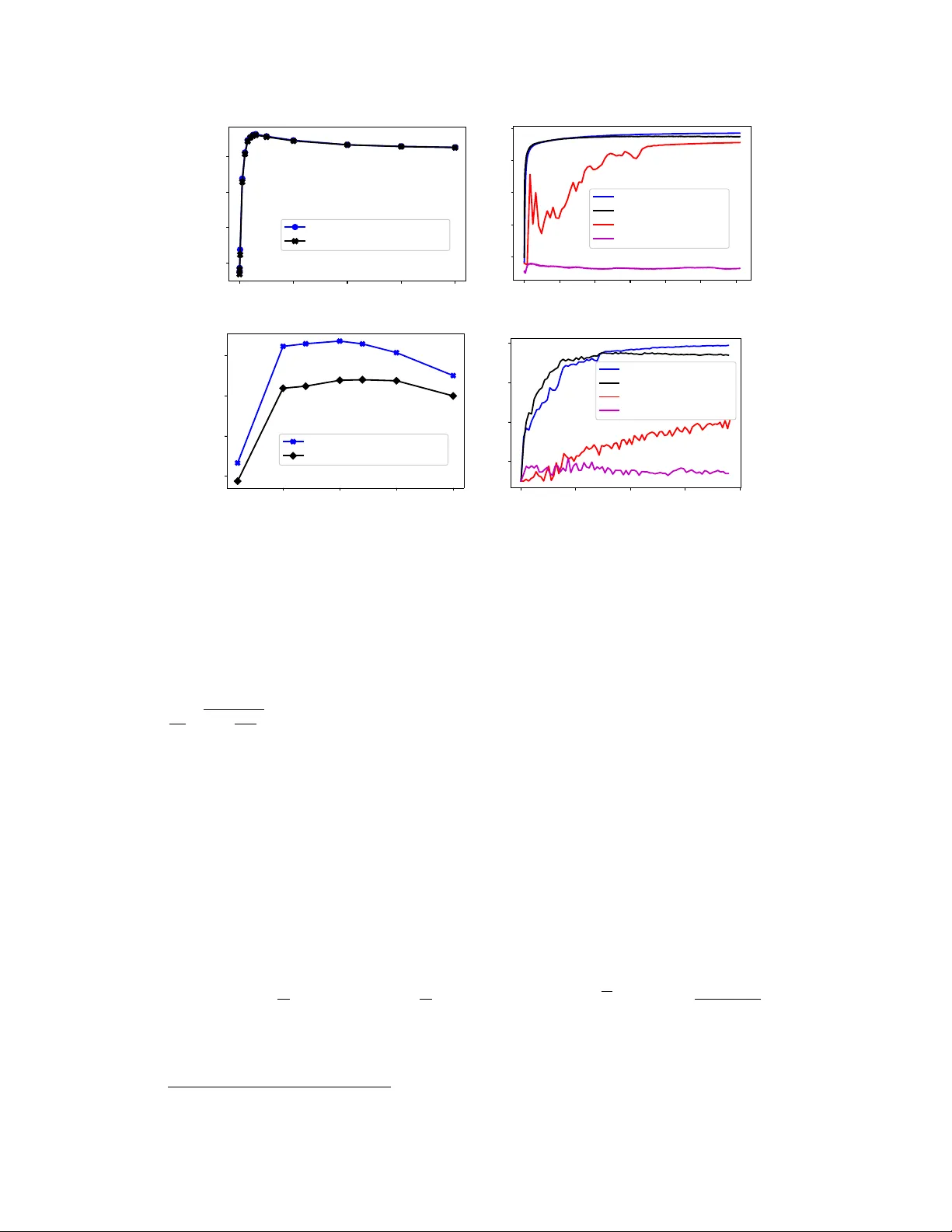 Stochastic-Sign SGD for Federated Learning with Theoretical Guarantees