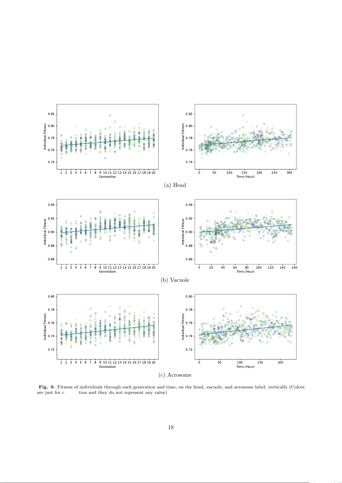 Genetic Neural Architecture Search for automatic assessment of human   sperm images