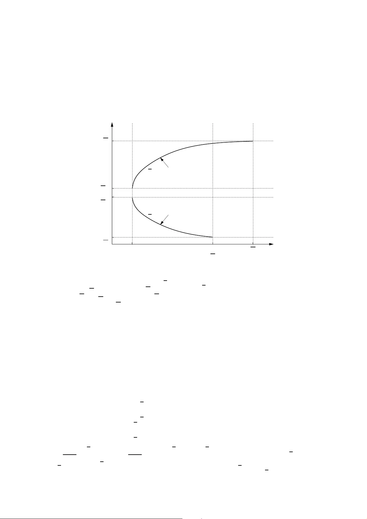 Optimal measures and Markov transition kernels