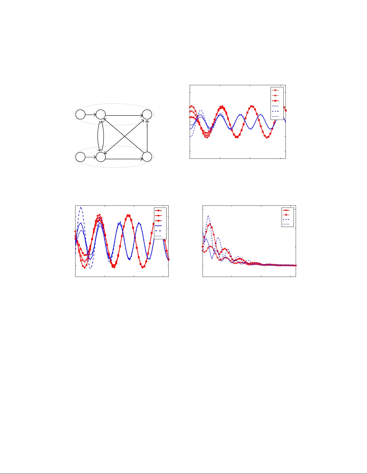 Cluster Synchronization of Coupled Systems with Nonidentical Linear   Dynamics