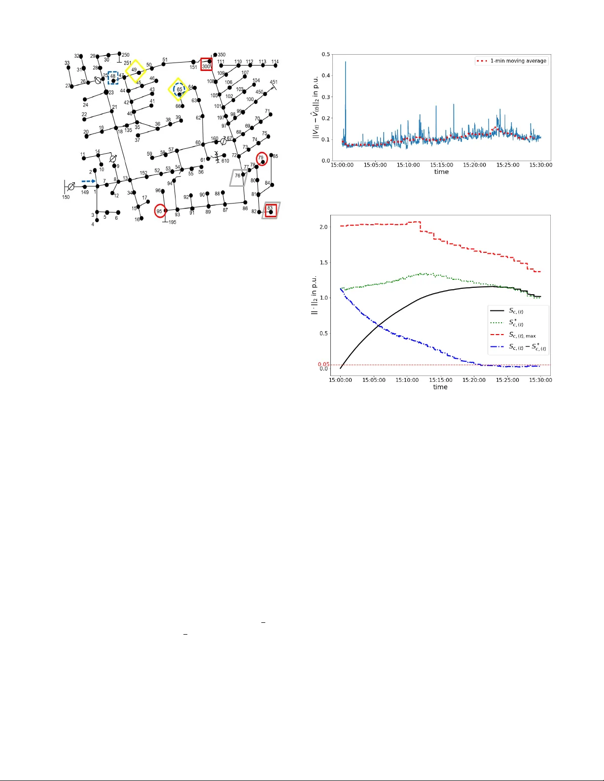 Closing the Loop: Dynamic State Estimation and Feedback Optimization of   Power Grids