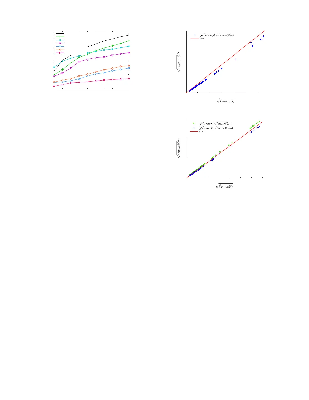 Ultra-Fast Accurate AoA Estimation via Automotive Massive-MIMO Radar