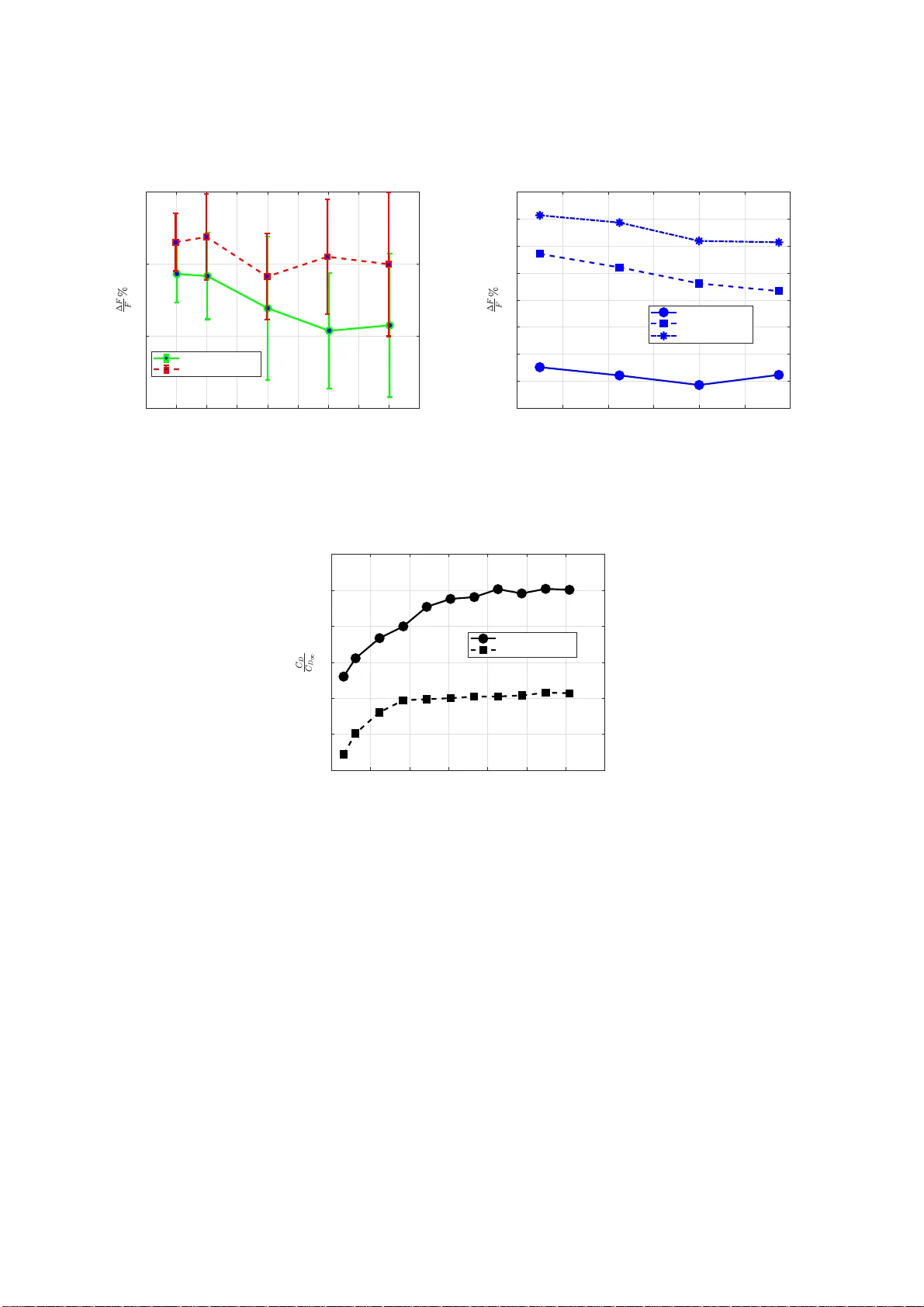 Vehicle Platooning Impact on Drag Coefficients and Energy/Fuel Saving   Implications