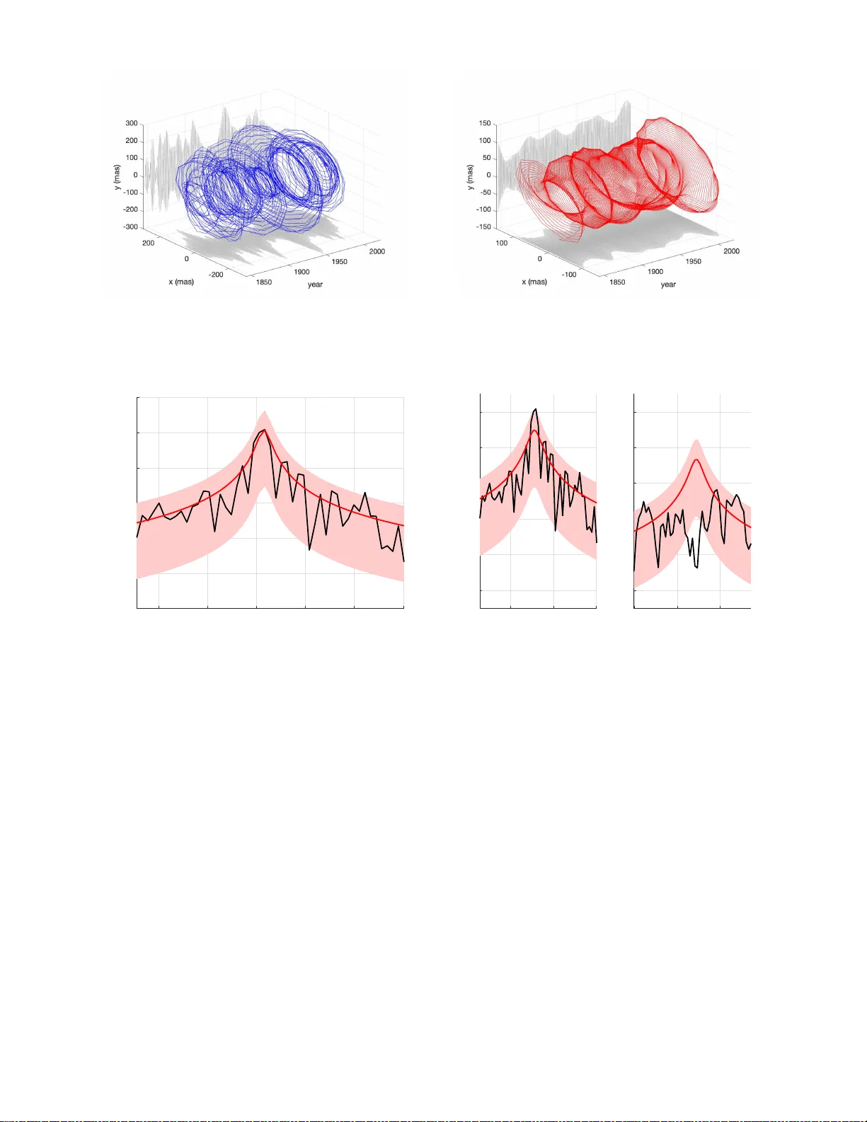 The Elliptical Ornstein-Uhlenbeck Process