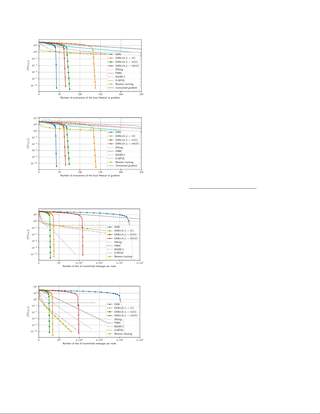 Distributed Adaptive Newton Methods with Global Superlinear Convergence