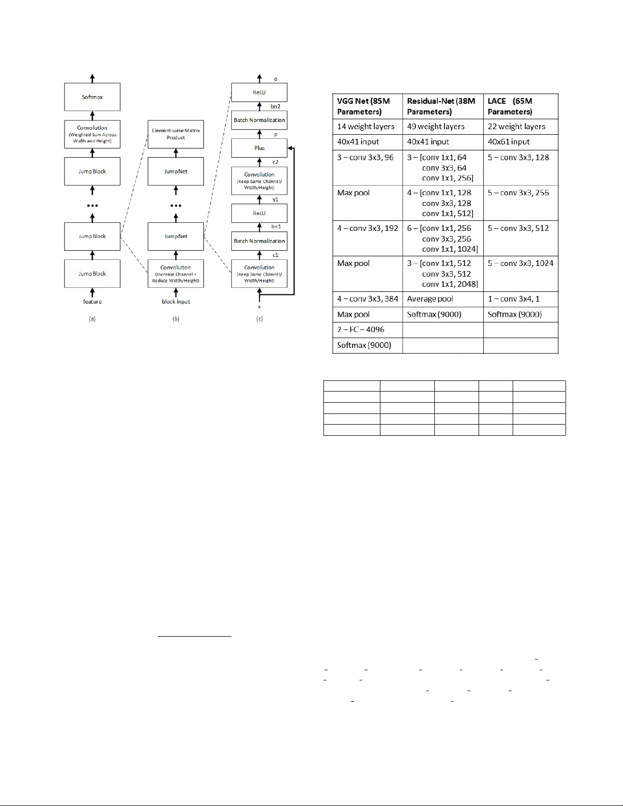 The Microsoft 2016 Conversational Speech Recognition System