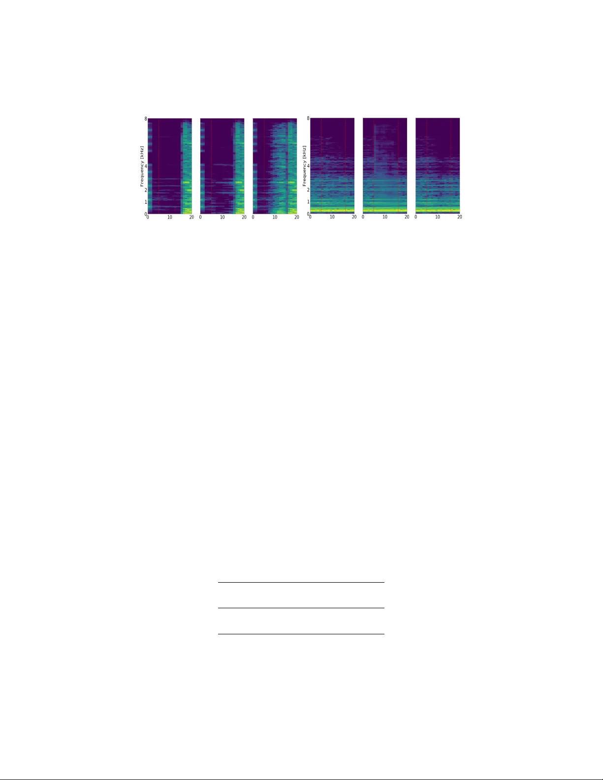 Audio inpainting of music by means of neural networks